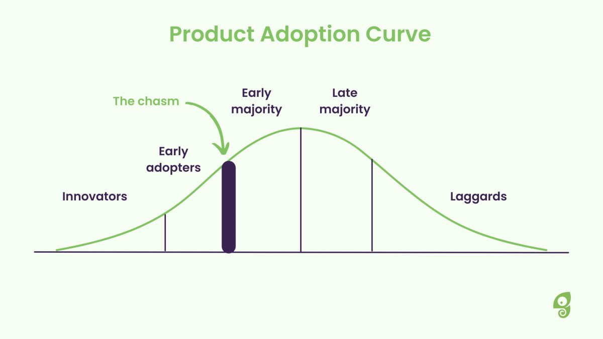 Adoption Curve Explained Definition And Examples Metaverse Post