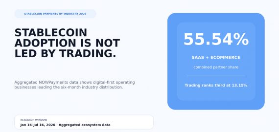 Stablecoins Are Quietly Becoming Business Infrastructure, NOWPayments Data Shows