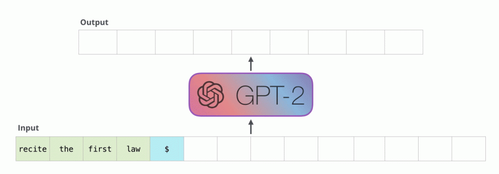 GPT-2: The age of large language models