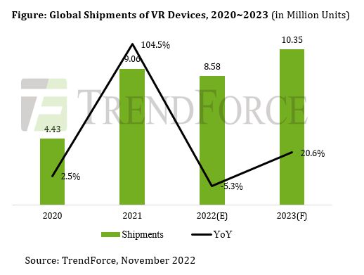 vr market