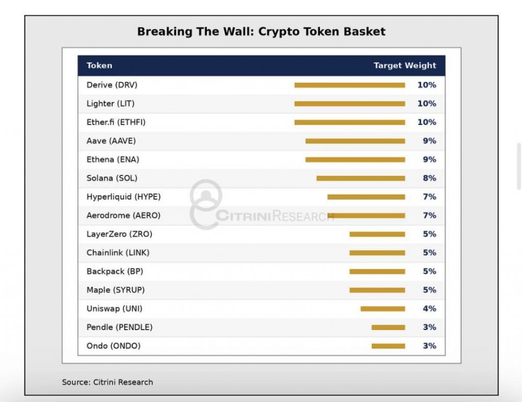Citrini Research Backs ONDO, AAVE, UNI, ETHFI, And PENDLE As SEC Exemption Fuels Tokenized Stock Trading