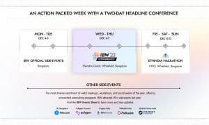 India Blockchain Week maakt zich op voor de grootste van het land Web3 Samenkomen met meer dan 60 nevenevenementen