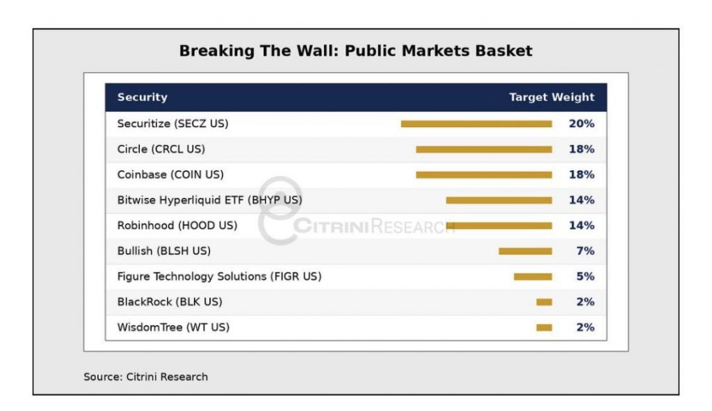 Citrini Research Backs ONDO, AAVE, UNI, ETHFI, And PENDLE As SEC Exemption Fuels Tokenized Stock Trading