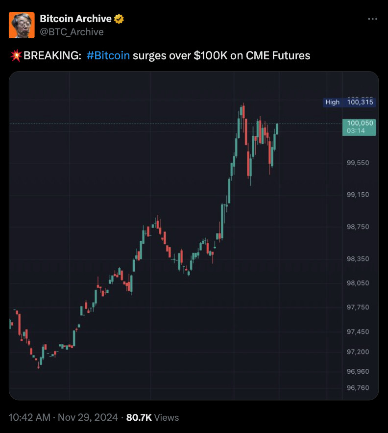 Bitcoin Price, Markets, Bitcoin Futures, CME, Futures, Market Update