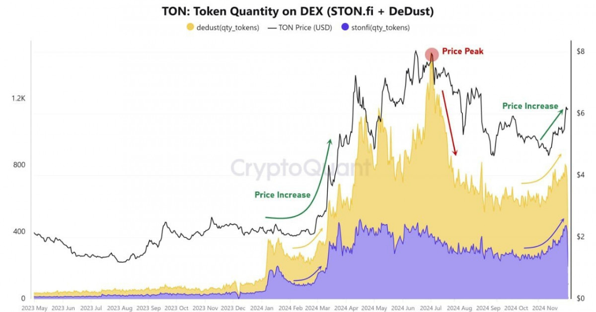 Past Week in Crypto: Bitcoin Inches Toward $100K, Ethereum Eyes $4K, and Toncoin Gains Institutional Momentum