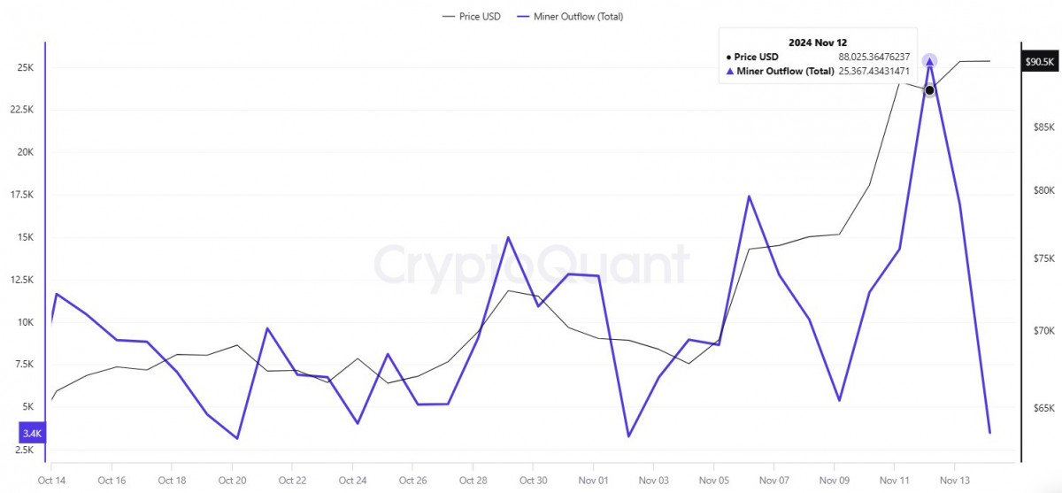 Crypto Weekly: Bitcoin Hits $93.5K, Ethereum Eyes $3.4K, and TON Expands with New Partnerships