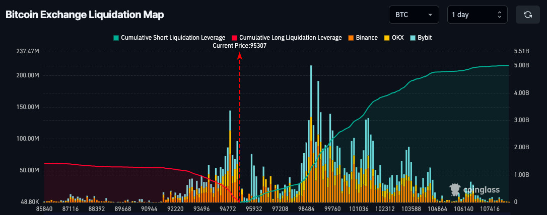 Over One Billion Dollars Vanishes in Crypto Market Shakeup as Traders Are Caught Off Guard by Sudden Volatility