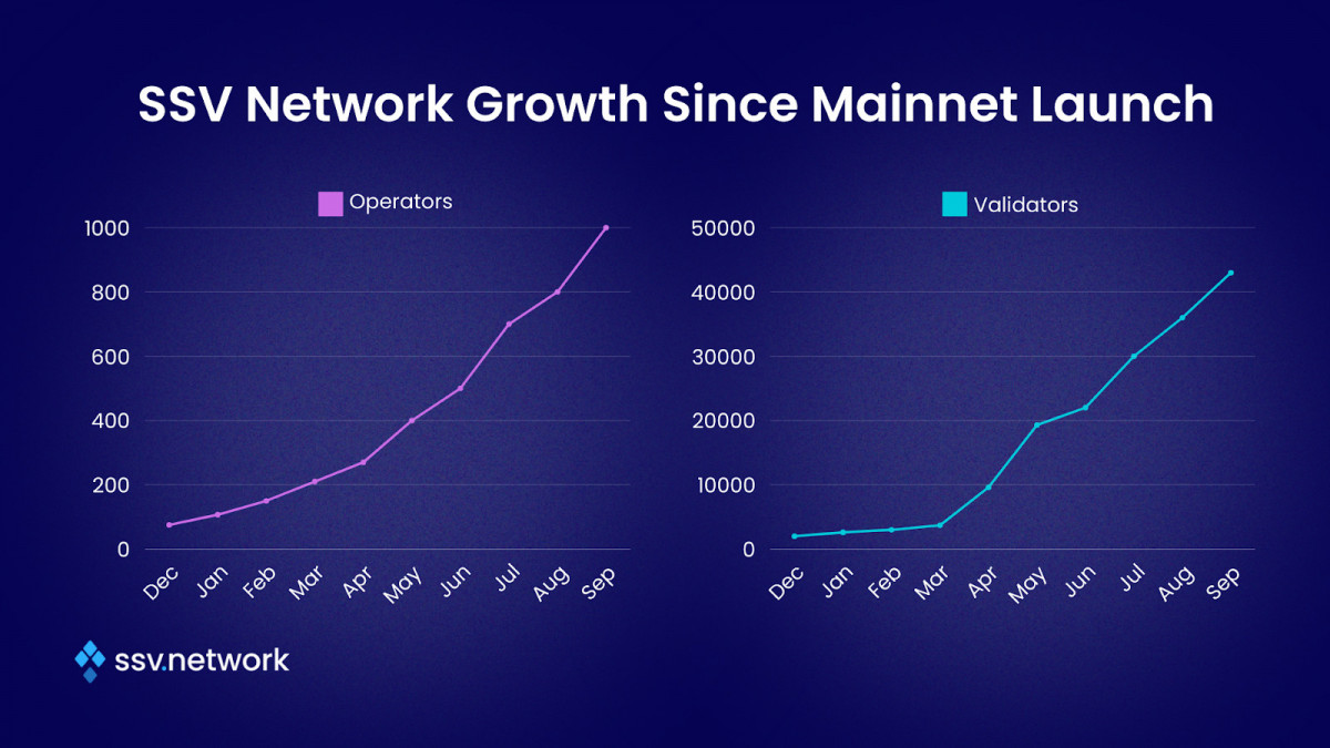 The Alan Fork Launch Brings Scalability and Efficiency to the Growing SSV Network