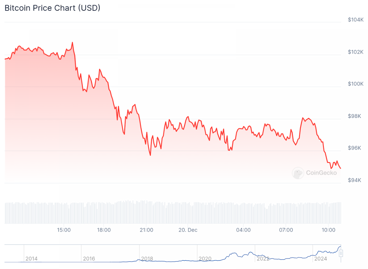 Over One Billion Dollars Vanishes in Crypto Market Shakeup as Traders Are Caught Off Guard by Sudden Volatility