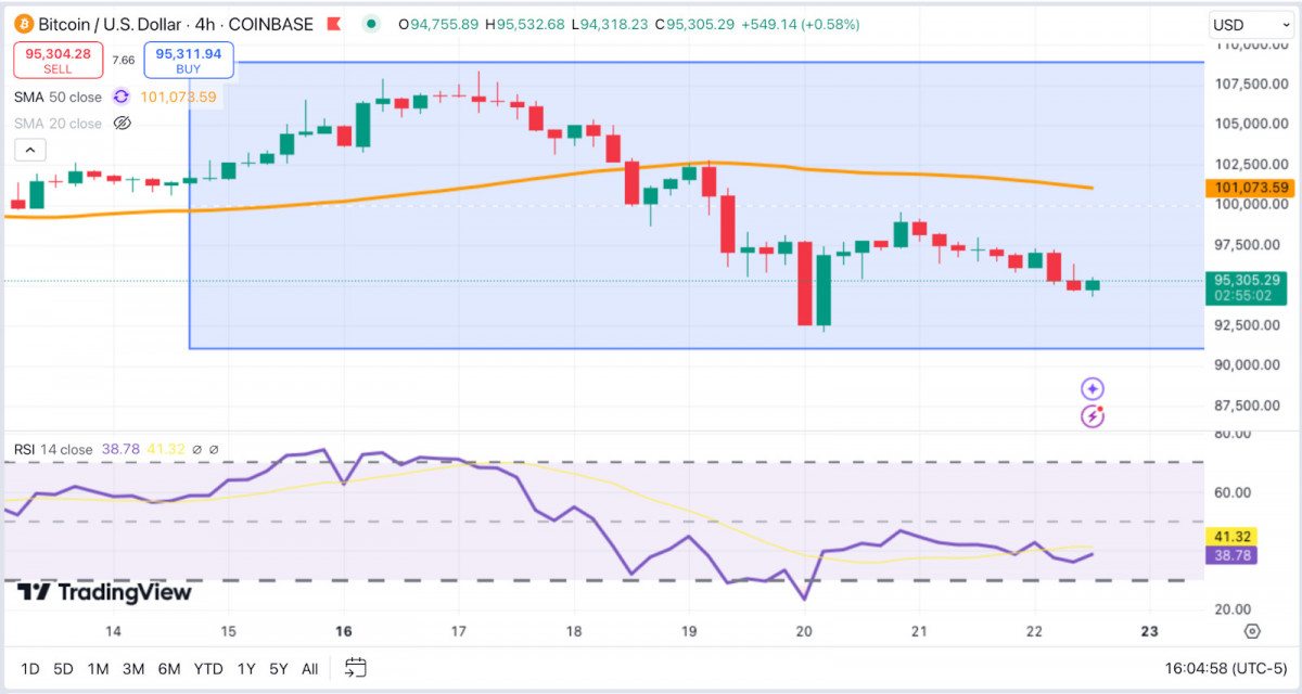 Crypto Weekly Update: Bitcoin Tests $100K Resilience, Ethereum Struggles to Break $3.6K, TON Climbs Blockchain Ranks