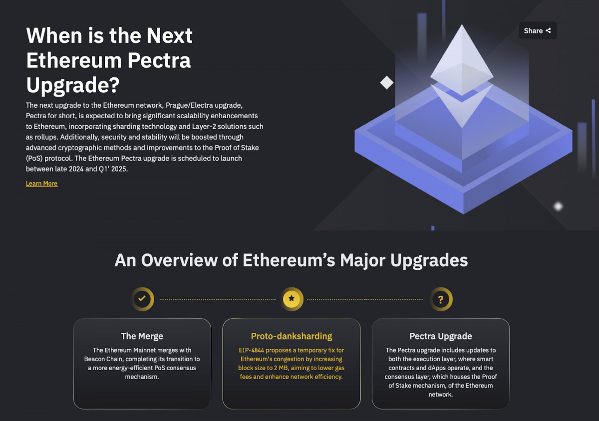 The Pectra upgrade for Ethereum aims to enhance network efficiency and could drive renewed interest in the ecosystem.