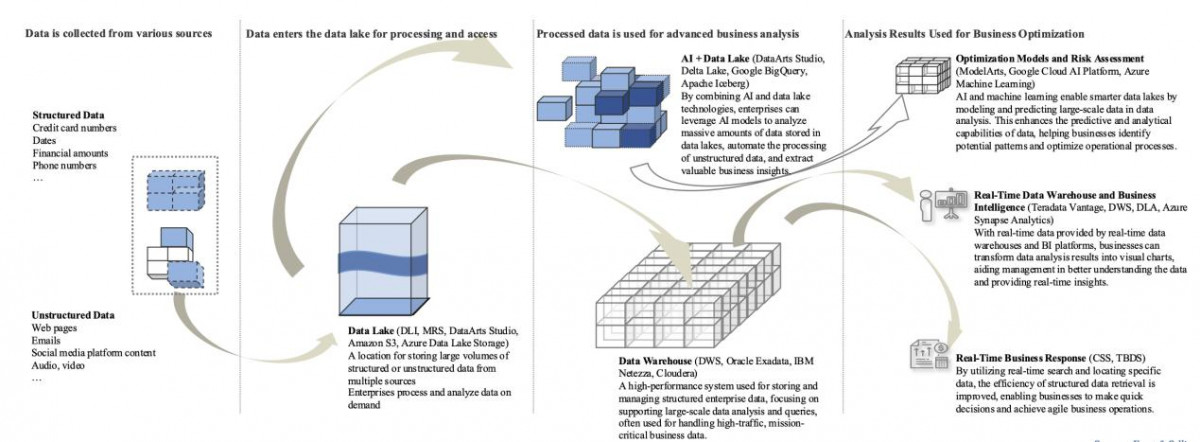 How the Emerging Asia-Pacific Region is Transforming Industries Through the Power of Big Data