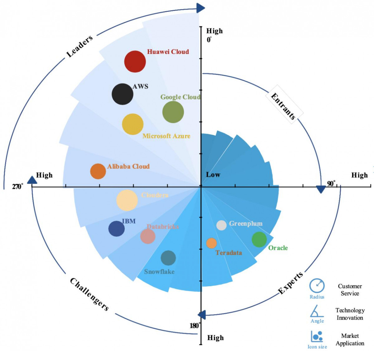 How the Emerging Asia-Pacific Region is Transforming Industries Through the Power of Big Data