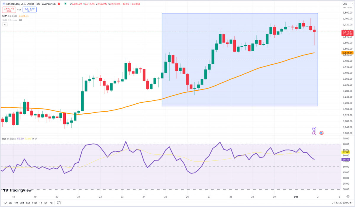 Past Week in Crypto: Bitcoin Inches Toward $100K, Ethereum Eyes $4K, and Toncoin Gains Institutional Momentum