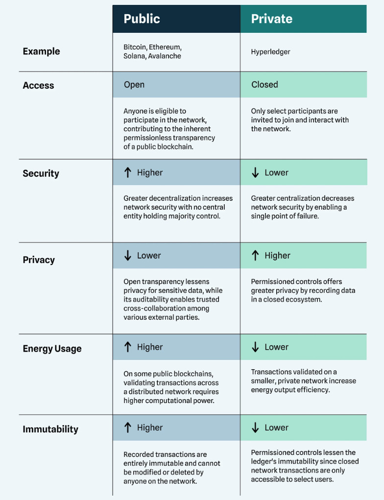 EU reports considering Ethereum as infrastructure for the digital euro positioned ETH as a leading candidate for public-sector blockchain adoption.