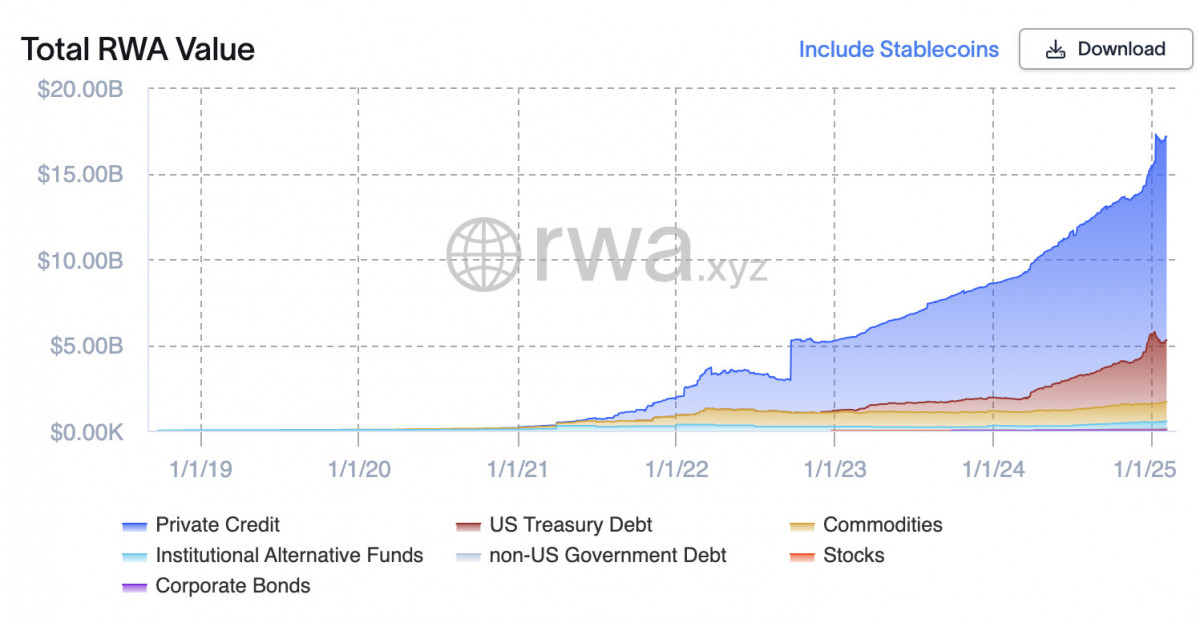 How RWA Tokens Are Driving the Latest Crypto Market Surge