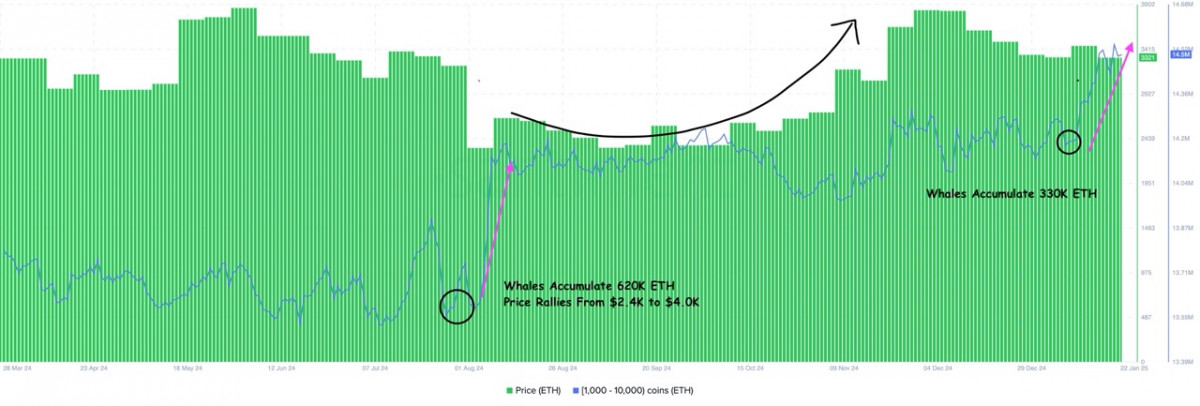 Slowed Ethereum DApp activity and rising competition from Solana highlight challenges to Ethereum’s dominance in decentralized applications.