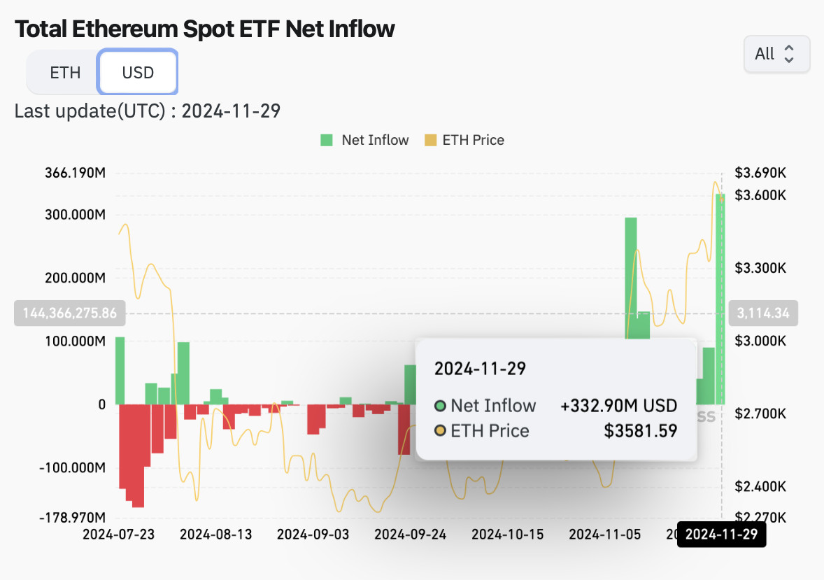 Cryptocurrencies, Ethereum ETF, Bitcoin ETF, ETF