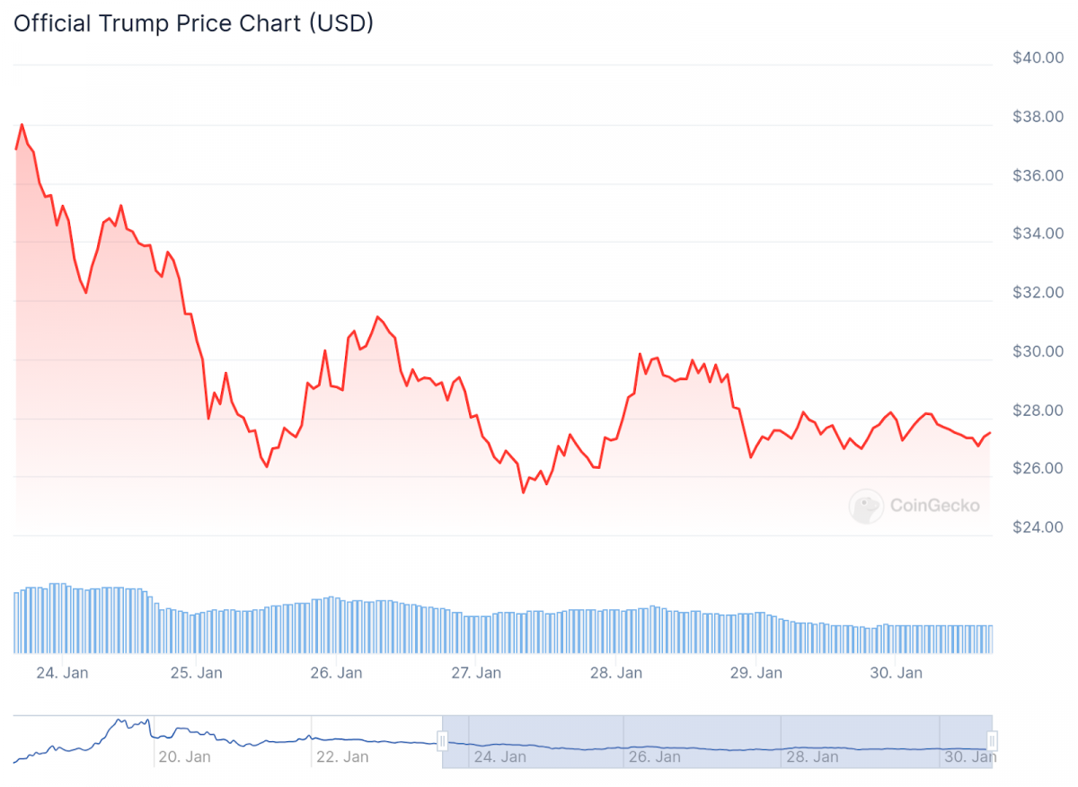 Cryptocurrency Goes Mainstream as Trump Takes the Lead