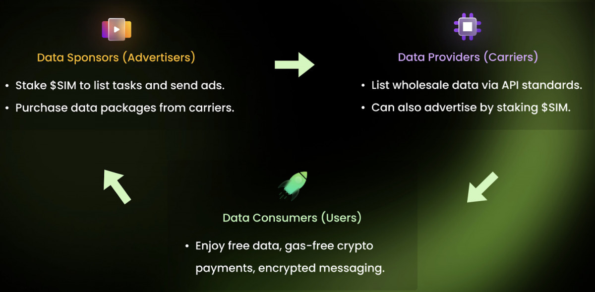 From Cryptocurrencies to IoV and Metaverses: How DeSIM Is Shaping the Next Generation of Mobile Communications