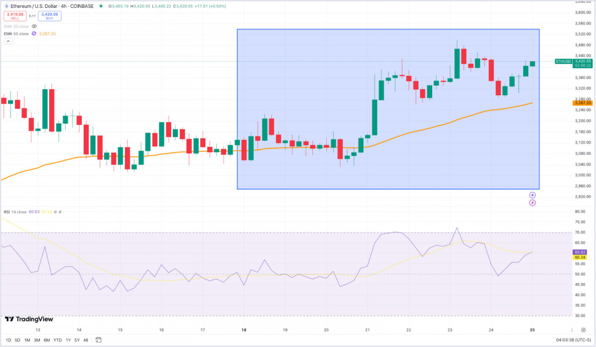 Crypto Weekly: Bitcoin Nears $100K, Ethereum Gains Traction, and TON Surges with Key Upgrades