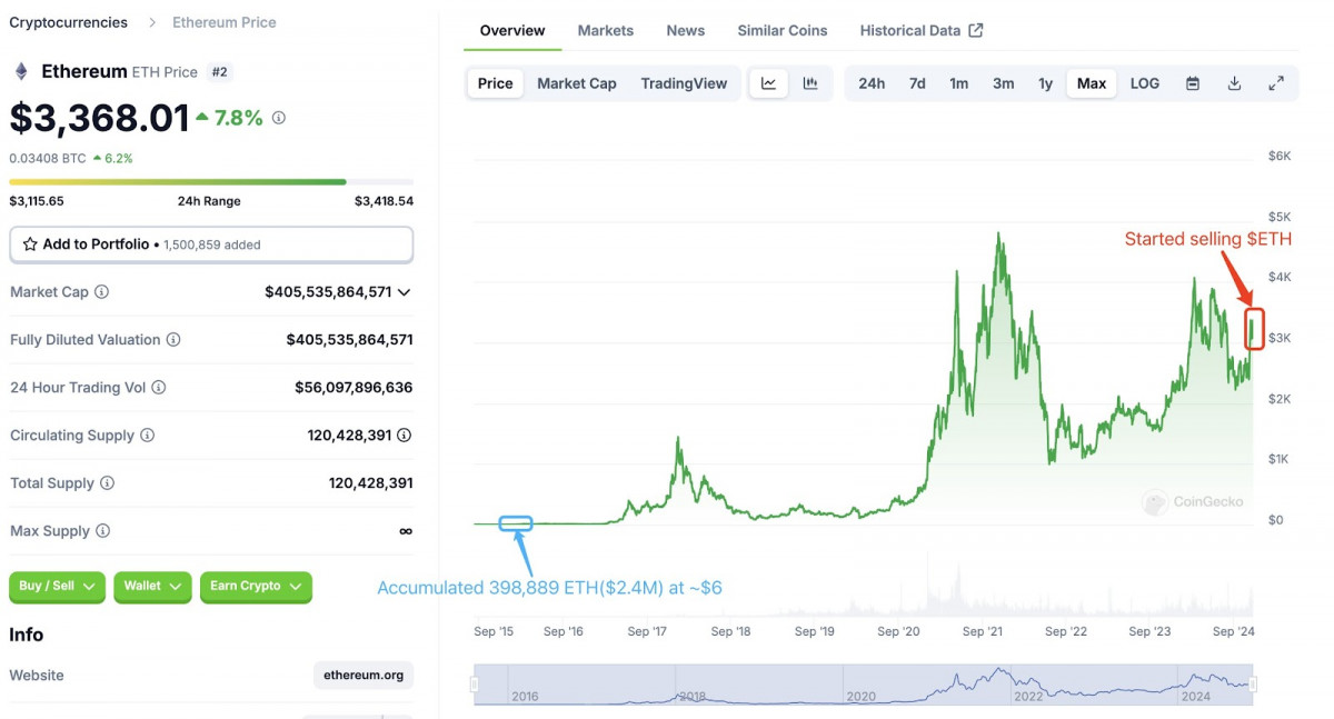 Crypto Weekly: Bitcoin Nears $100K, Ethereum Gains Traction, and TON Surges with Key Upgrades