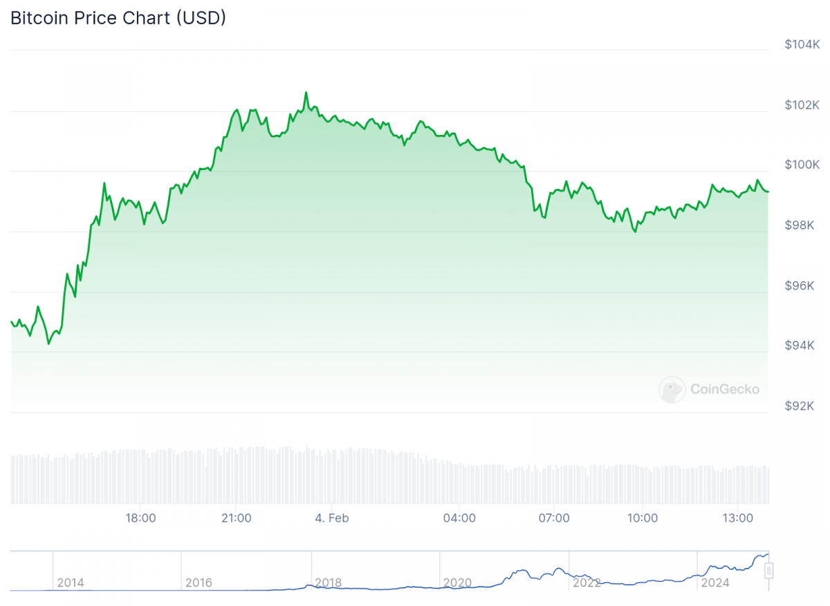 How RWA Tokens Are Driving the Latest Crypto Market Surge