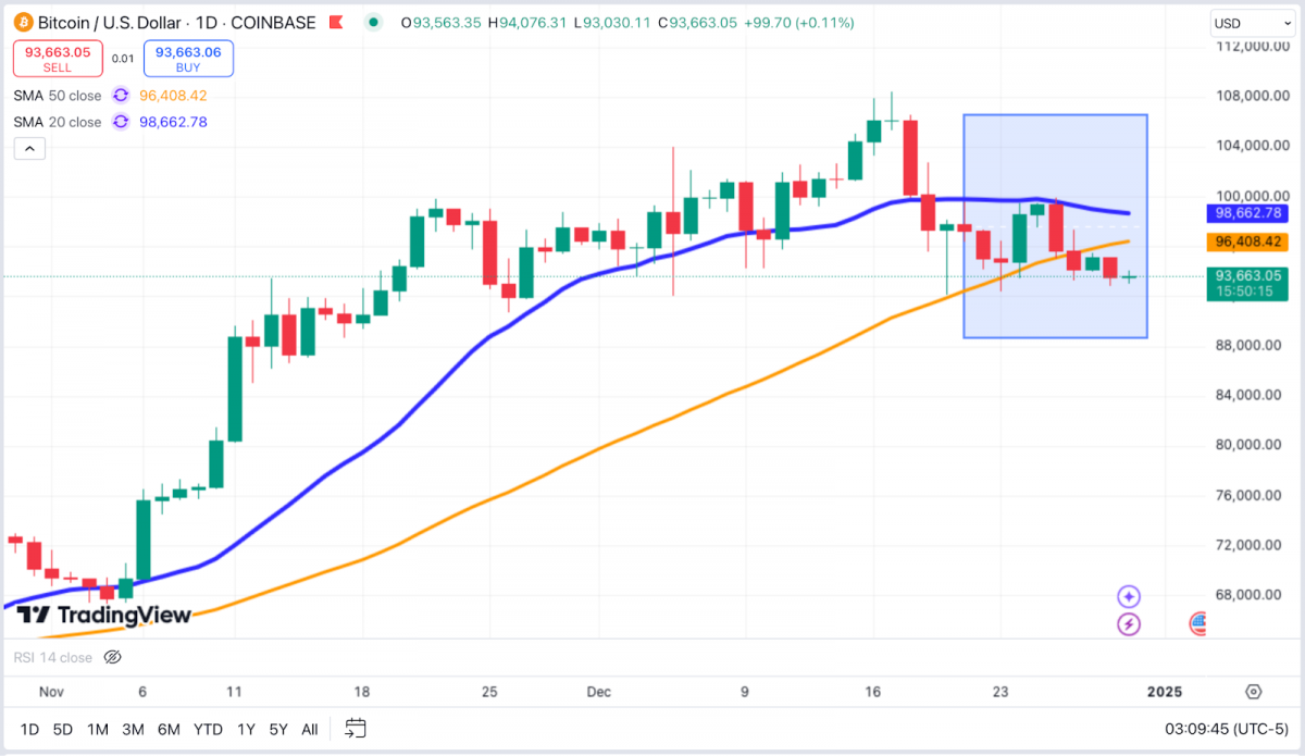 BTC price analysis for investors