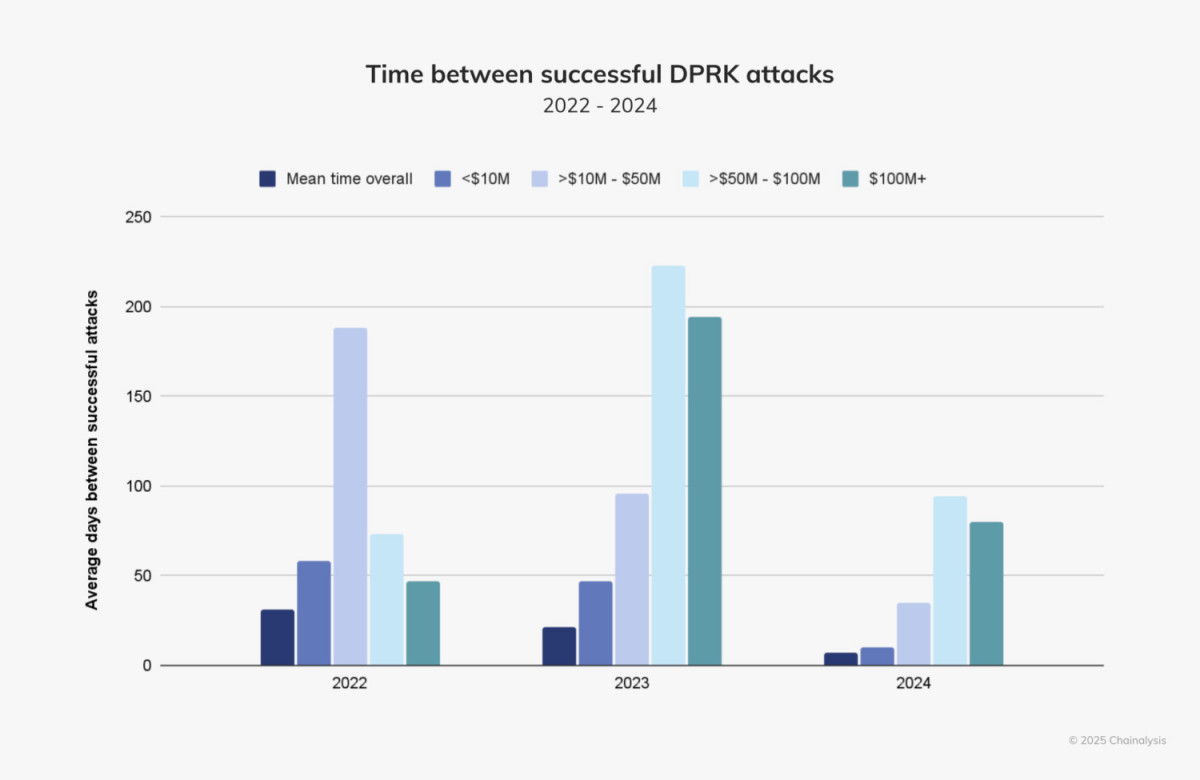 Inside the Global Efforts to Dismantle North Korea’s Cryptocurrency-Fueled Weapons Program