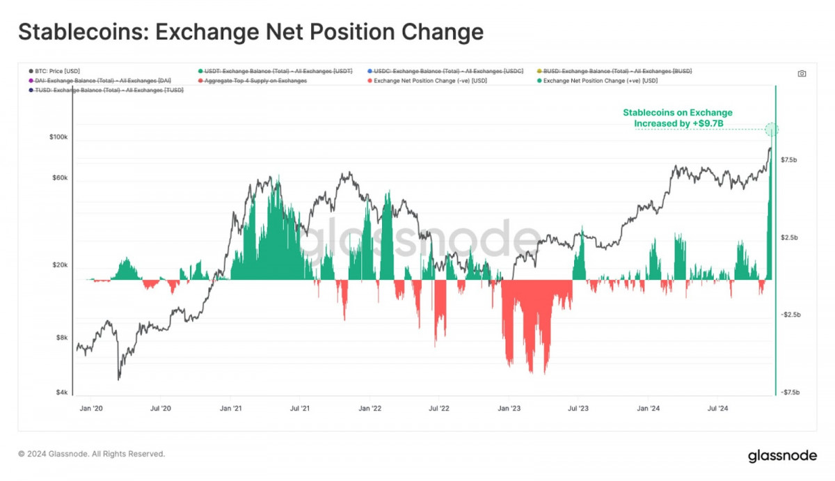 Crypto Weekly: Bitcoin Nears $100K, Ethereum Gains Traction, and TON Surges with Key Upgrades