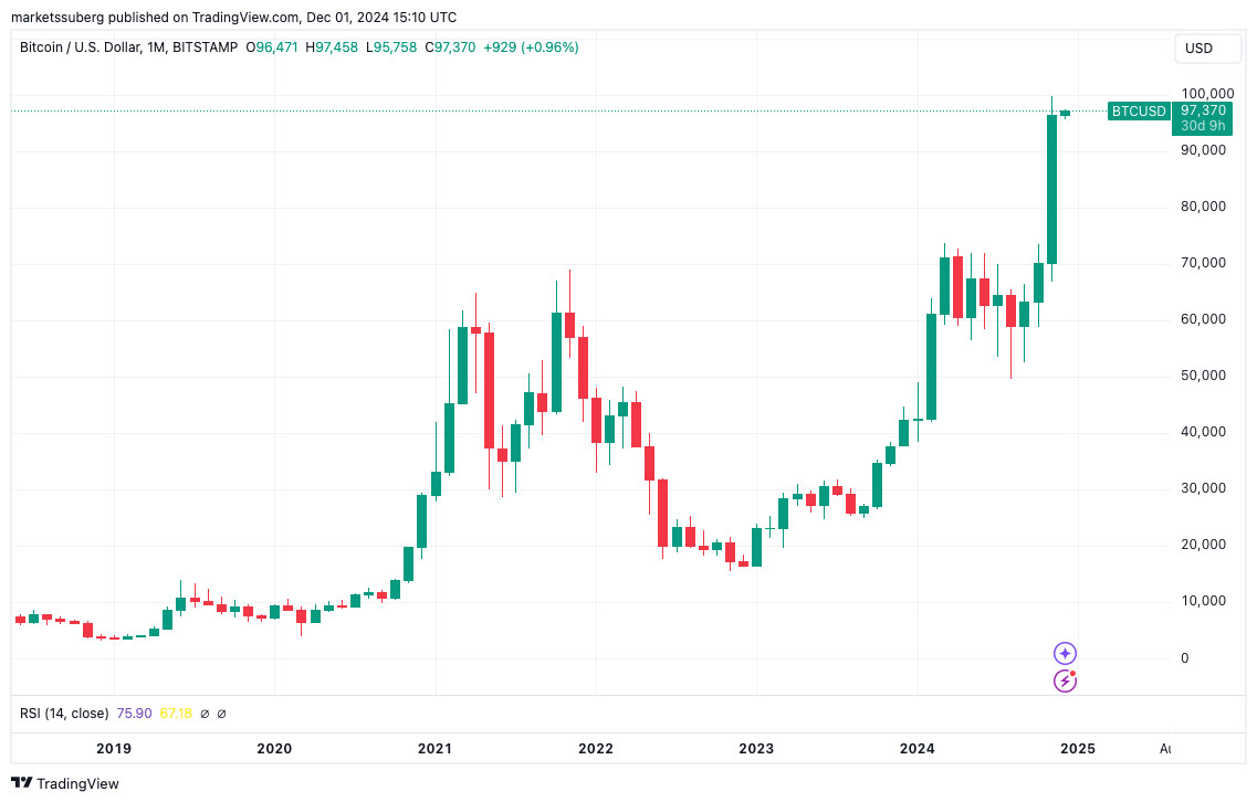 Past Week in Crypto: Bitcoin Inches Toward $100K, Ethereum Eyes $4K, and Toncoin Gains Institutional Momentum