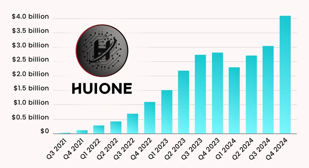 From Money Laundering to Crypto Innovation, Huione’s Controversial Past Meets Its Ambitious Future in the World of Stablecoins