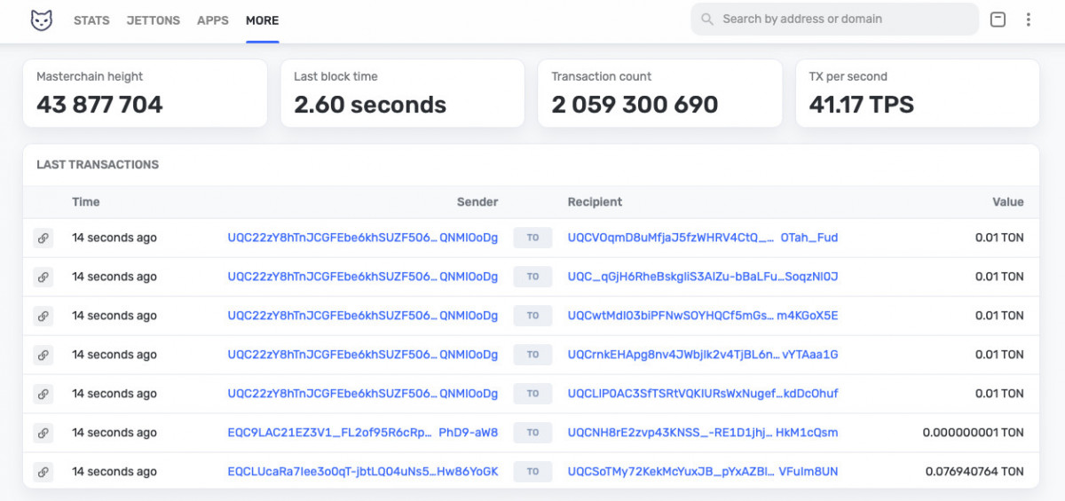 TON’s improved block generation times and staking yields reflect technical progress aimed at boosting user adoption.