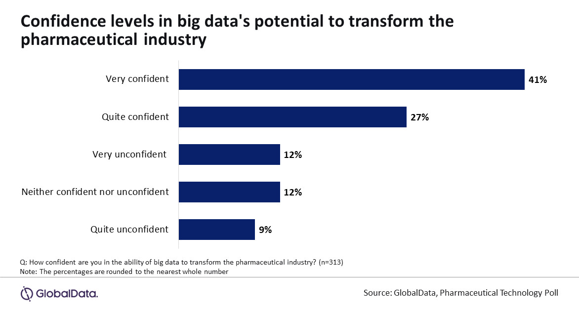 China Takes the Lead in Pharmaceutical Data Analytics as Global Market Expands