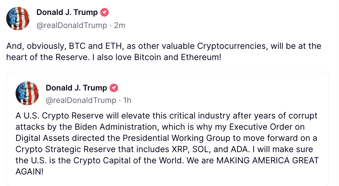 Trump’s announcement of a potential U.S. crypto reserve, including BTC, ETH, SOL, XRP, and ADA, triggered a short squeeze and market rally.