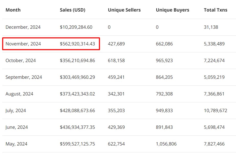 Past Week in Crypto: Bitcoin Inches Toward $100K, Ethereum Eyes $4K, and Toncoin Gains Institutional Momentum