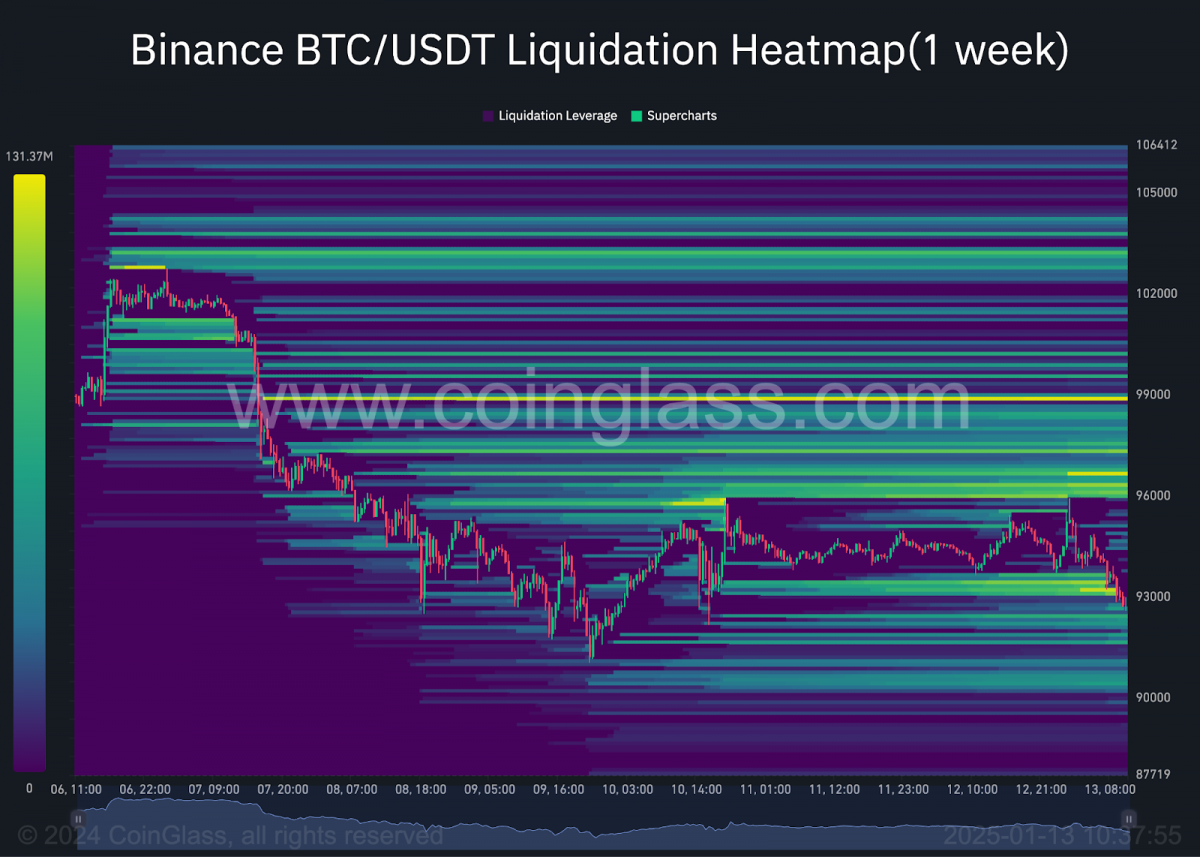 Analysts Explain Why Bitcoin’s January Price Dips May Signal Bigger Gains Ahead