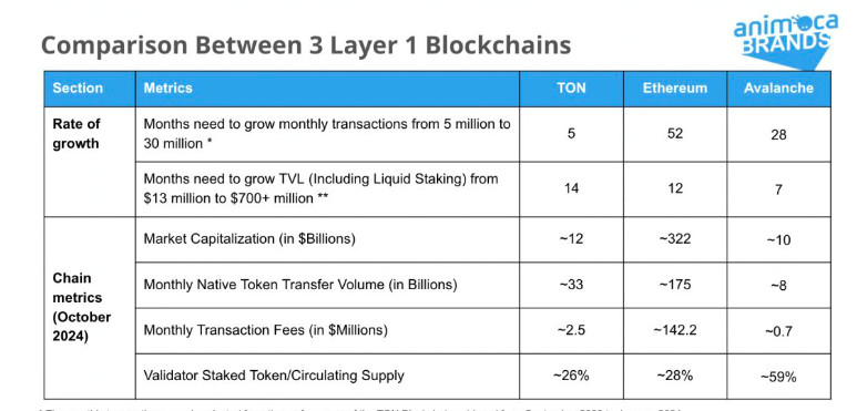 The Explosive Growth of TON and Telegram and What It Means for the Future of Crypto Adoption