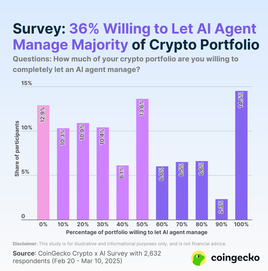 Avalanche Adds AI to Its Wallet: What to Expect?