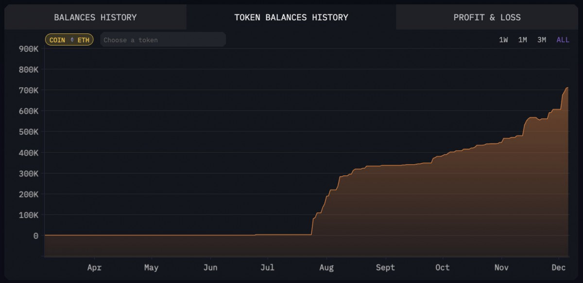 Crypto Weekly Recap: Bitcoin Breaks $100K, Ethereum Reclaims $4K, Toncoin Had a Slow Week