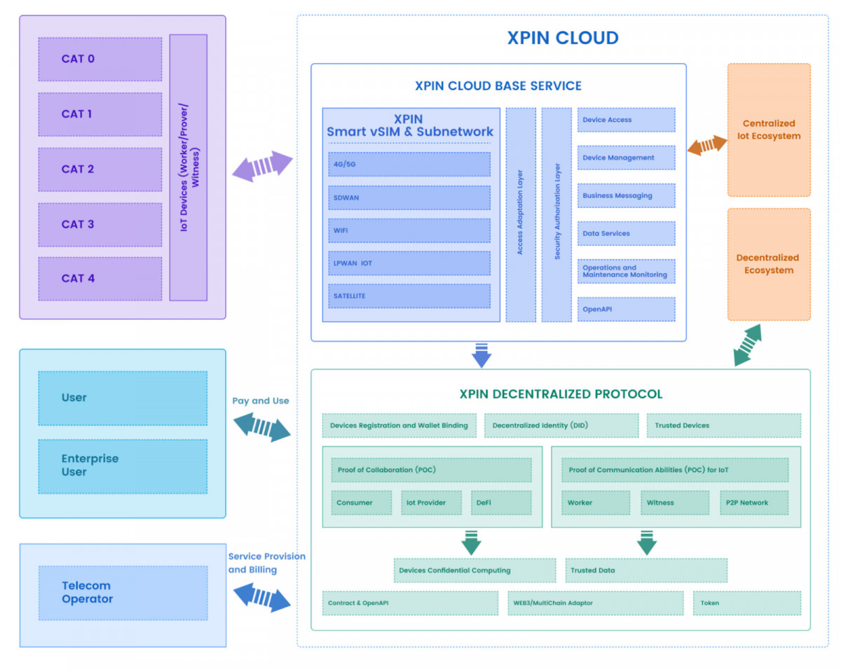 From Cryptocurrencies to IoV and Metaverses: How DeSIM Is Shaping the Next Generation of Mobile Communications