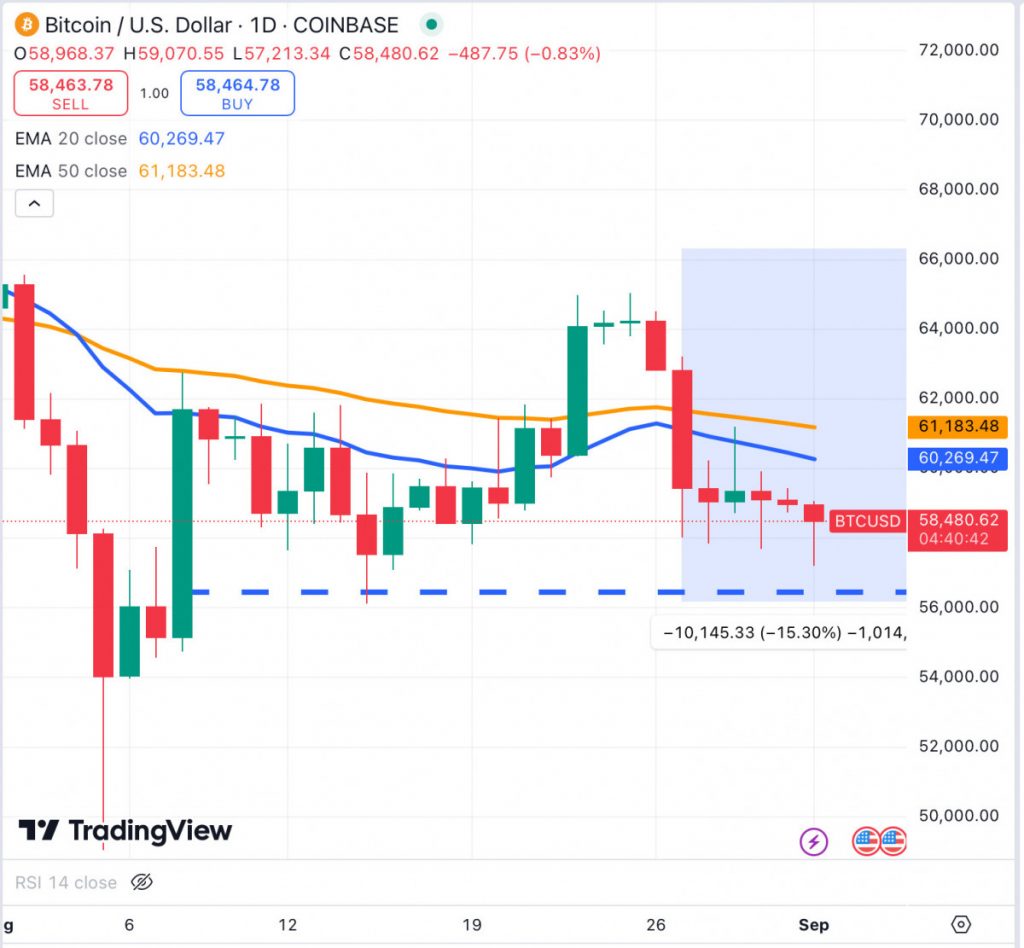 BTC Price Analysis