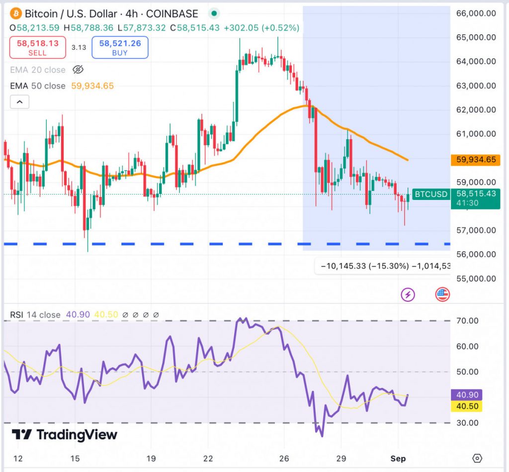 BTC Price Analysis