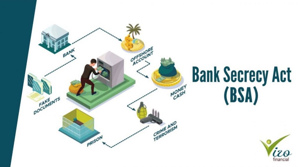 Banking Secrecy Act (bsa)