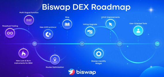 Biswap DEX Unveils Improved AMM as Part of Its Ambitious 2023 Roadmap