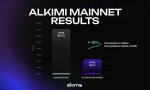 Alkimi Mainnet-i işə salır; Zəncirlə 600 milyard dollarlıq sənaye gətirmək