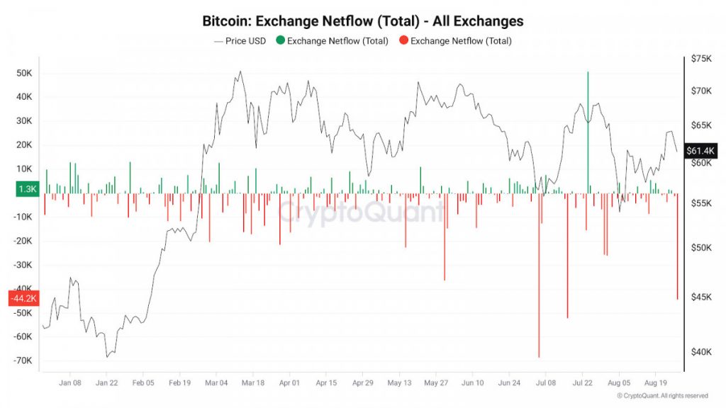 Bitcoin News & Macro