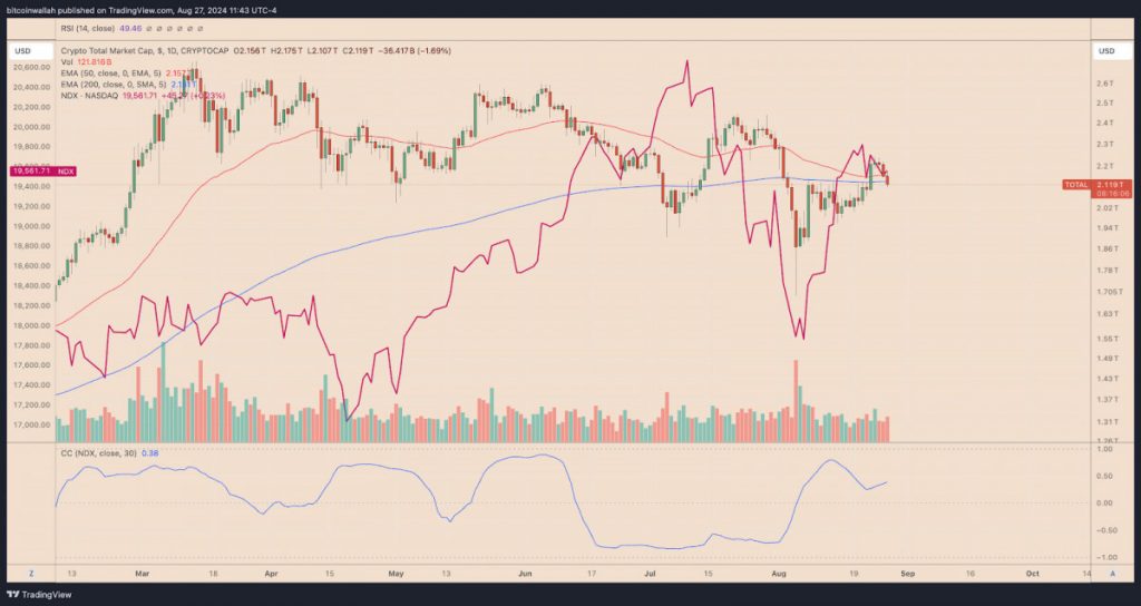 Bitcoin News & Macro