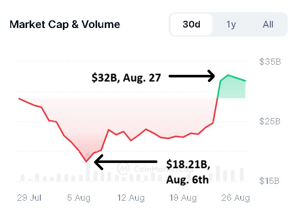 Bitcoin News & Macro