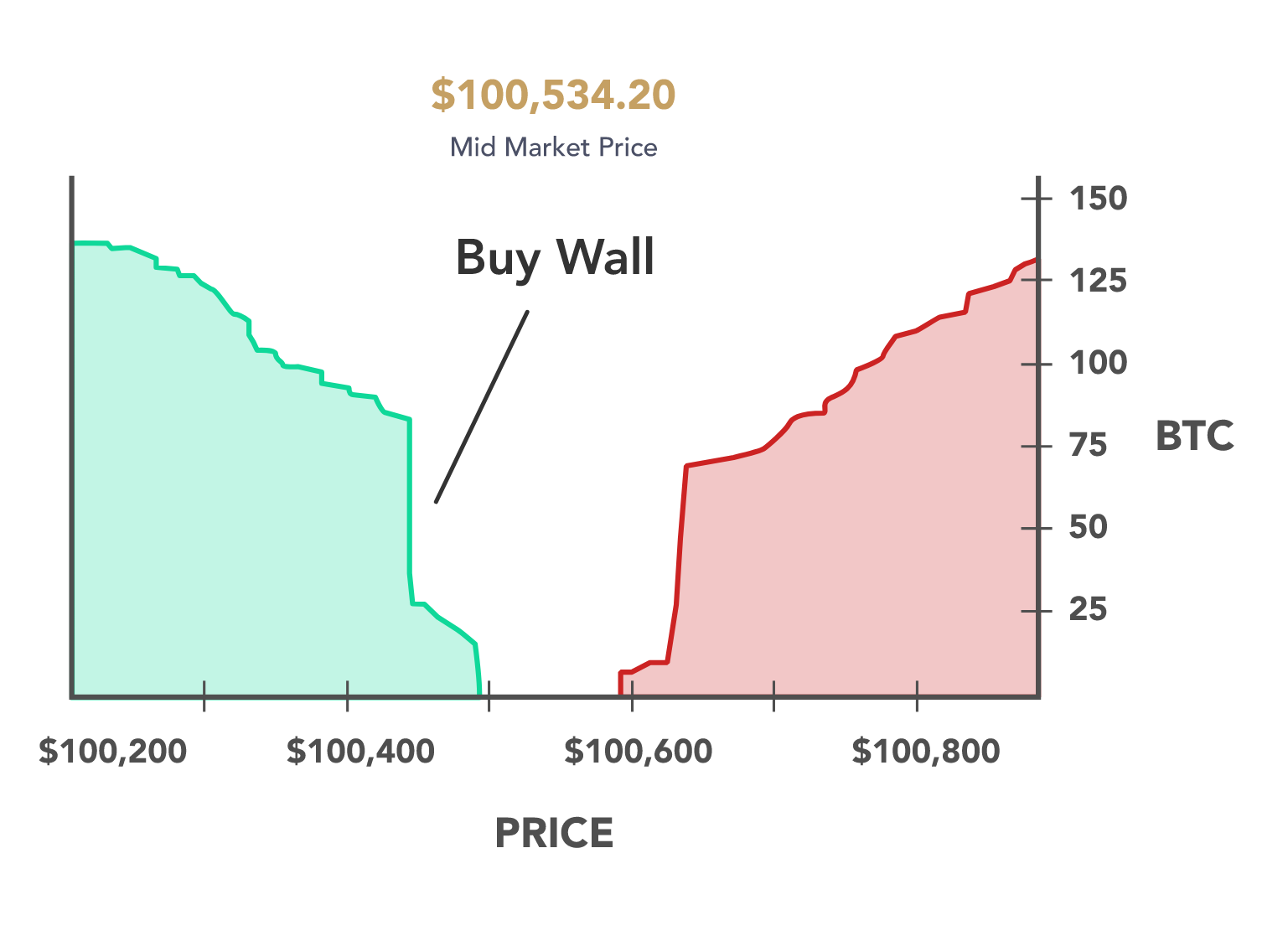 Buy Wall